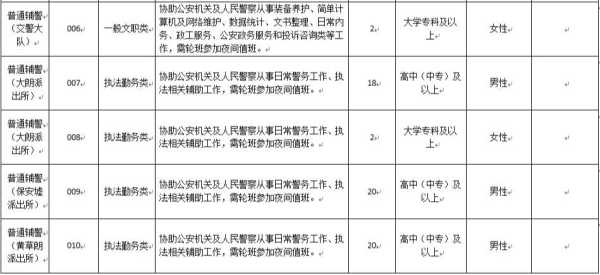 东莞铁骑招聘最新消息!大朗分局招聘信息