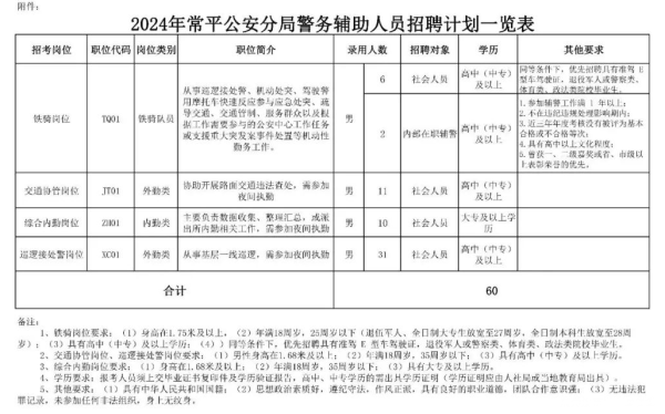 东莞辅警容易进去吗?东莞2024辅警工资表