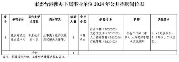 东莞市事业编2024招聘:市委台港澳办下属单位