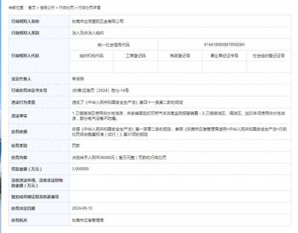 东莞市达茂塑胶五金有限公司被罚款3万