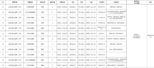 东莞教师招聘2024松山湖面向全国招聘