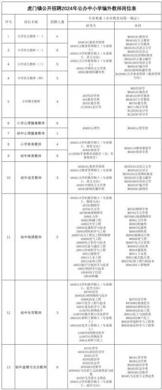 东莞2024虎门公办中小学招聘公告