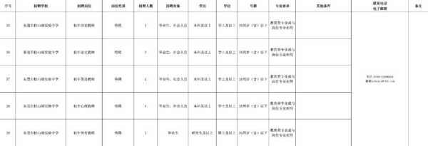 东莞教师招聘2024松山湖面向全国招聘