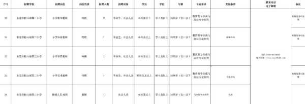 东莞教师招聘2024松山湖面向全国招聘