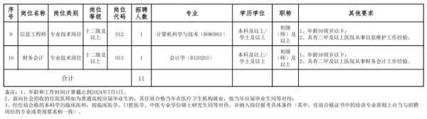 024东莞医院招聘最新消息!石排医院"