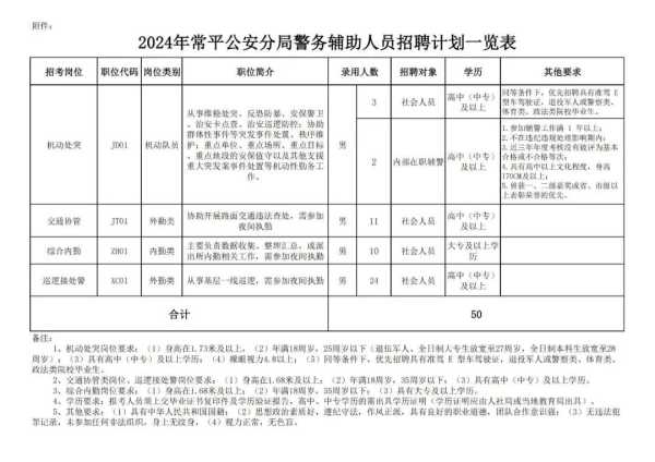 024年东莞常平镇招聘辅警最新公告"