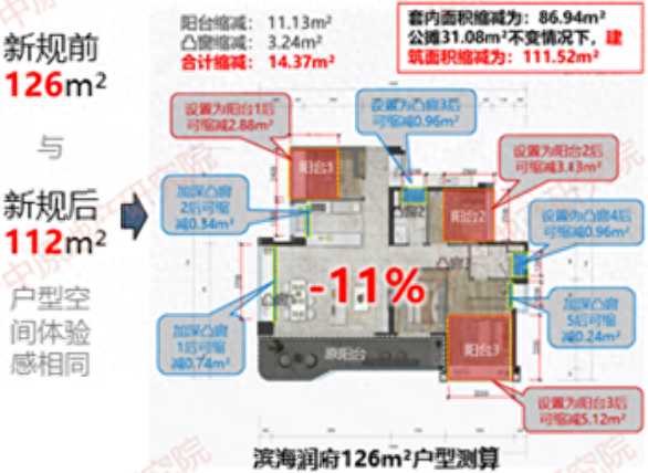 莞八条是什么意思?莞八条后的东莞楼市