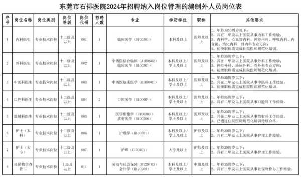 024东莞医院招聘最新消息!石排医院"