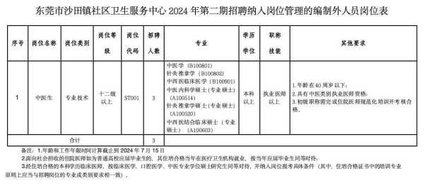 024东莞沙田镇社区卫生中心招聘"