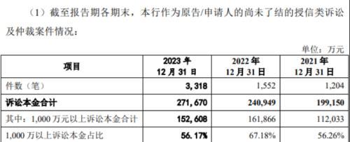 东莞银行拨备覆盖率和净利差连年下滑