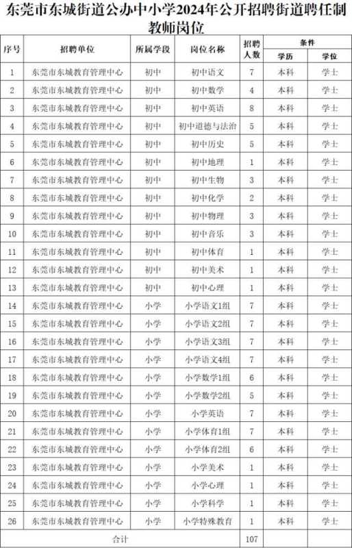 024东莞东城公办中小学教师招聘公告"