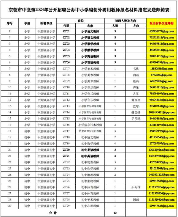 东莞编制外教师值得去考吗?最新招聘信息