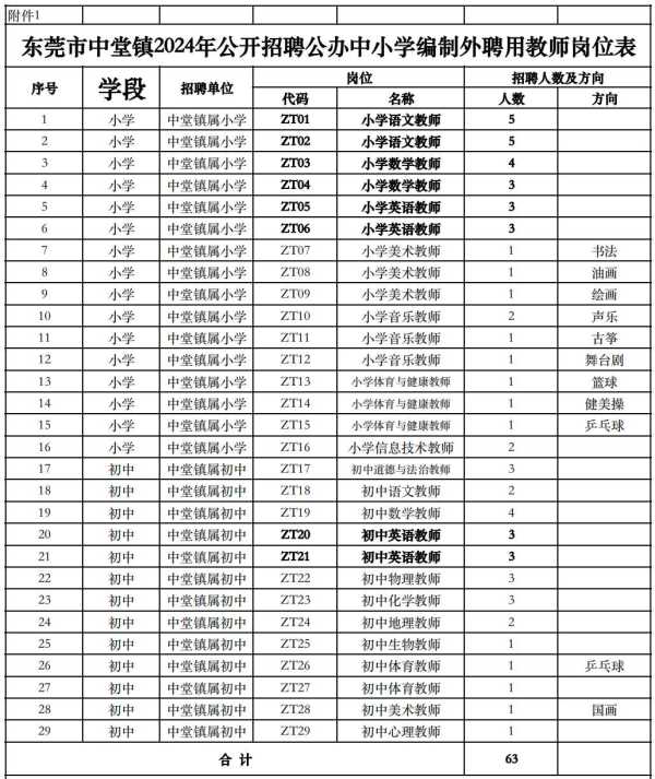 东莞编制外教师值得去考吗?最新招聘信息