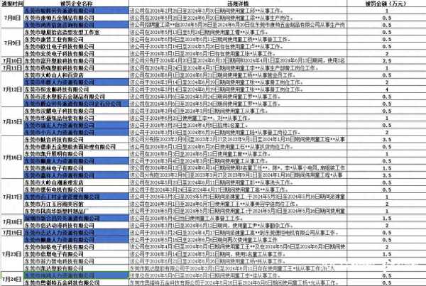 东莞一批企业被罚!雇佣童工当洗头工