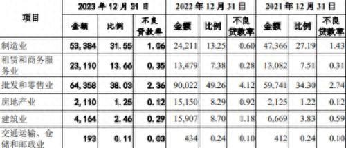 东莞银行拨备覆盖率和净利差连年下滑