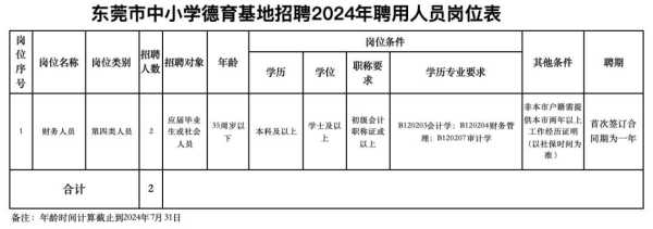 东莞市中小学德育基地招聘财务人员2人