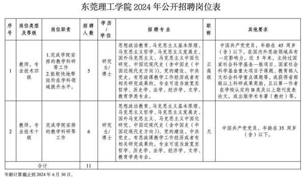 024东莞理工学院招聘最新消息"