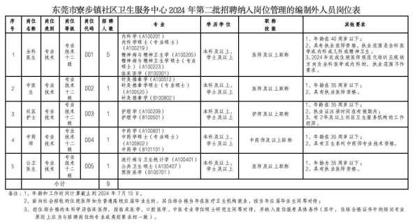 024东莞寮步镇社区卫生中心招聘"