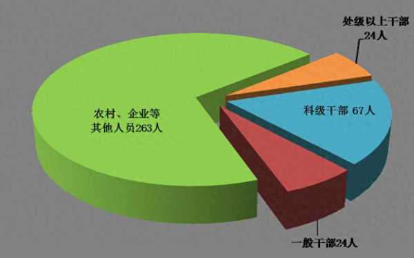 024年东莞市纪委上半年共处分378人"