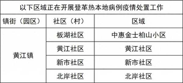 东莞黄江4个区域存在登革热传播风险