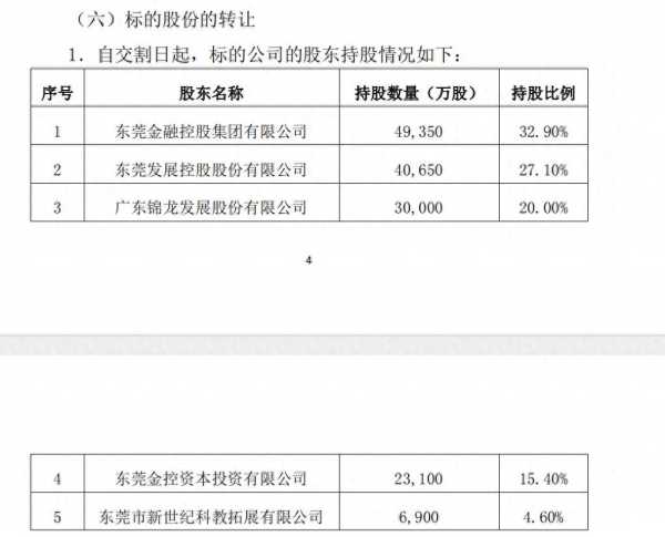 东莞证券20%股权被两家国企接手