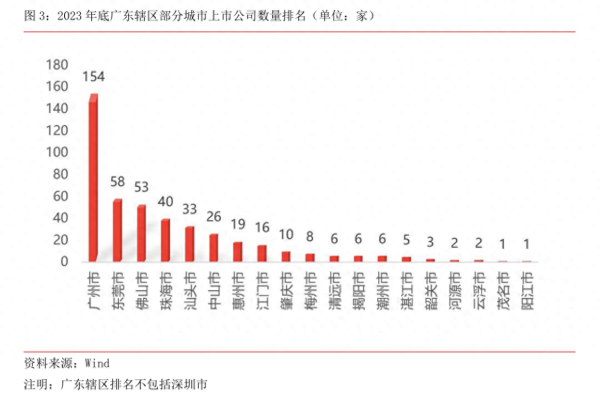 东莞发布2024上市公司白皮书