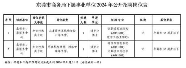 东莞事业单位招聘2024最新招聘信息