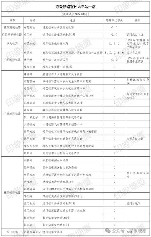 东莞的火车站分别有哪些?最新站点分布图