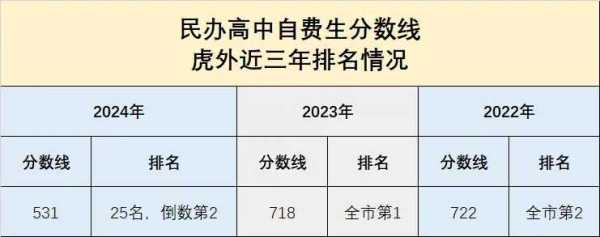 虎门外国语学校难进吗?虎门外语学校现状