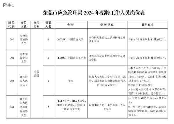 024东莞应急管理局招聘6名工作人员"