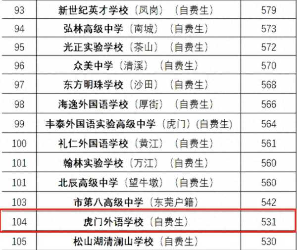 虎门外国语学校难进吗?虎门外语学校现状