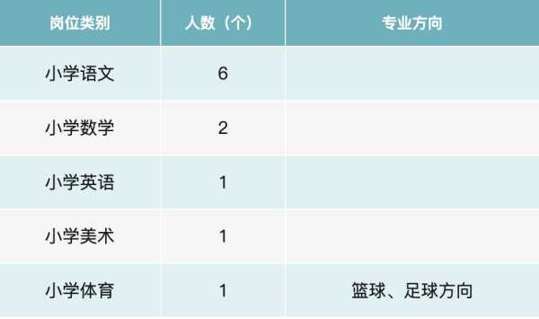 东莞2024在编教师招聘:寮步镇实验小学