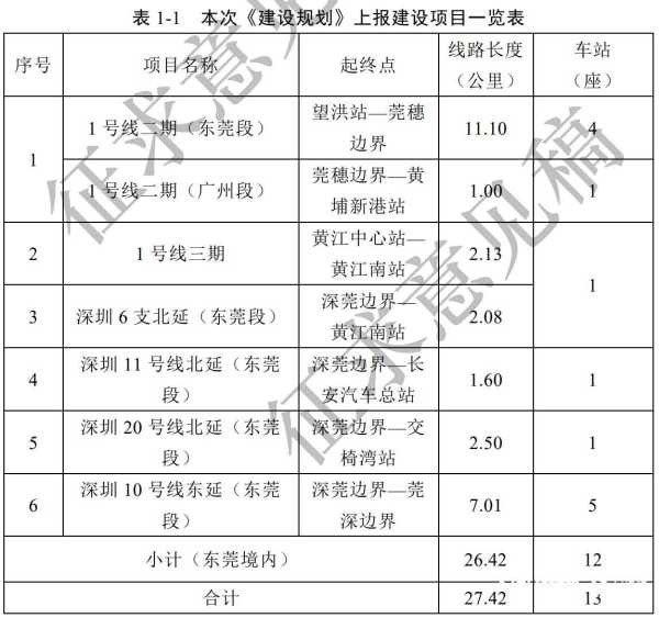 东莞地铁最新消息:拟新增5处连接广深的地铁