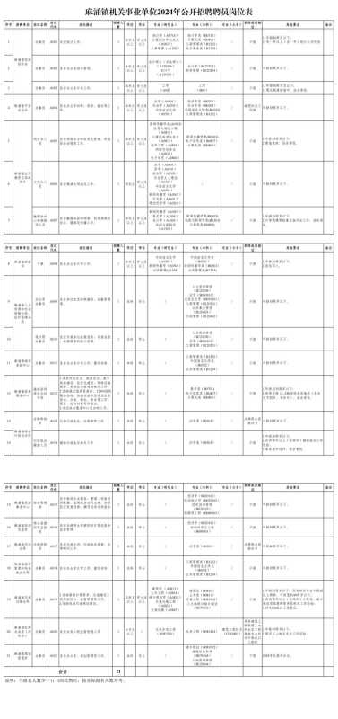 024东莞麻涌镇事业单位招聘"