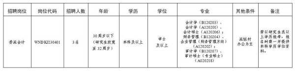 024东莞市农林水务局事业单位招聘最新"