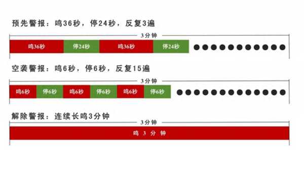 东莞全市试鸣防空警报!就在本周六