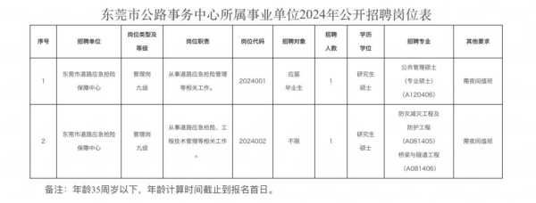 024东莞事业单位招聘最新信息"