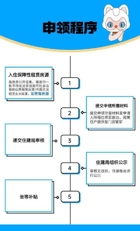 东莞租房补贴金怎么申请?要什么条件