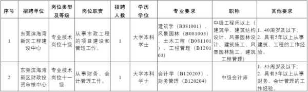 东莞事业单位招聘2024最新信息