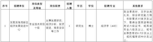 东莞事业单位招聘2024最新信息