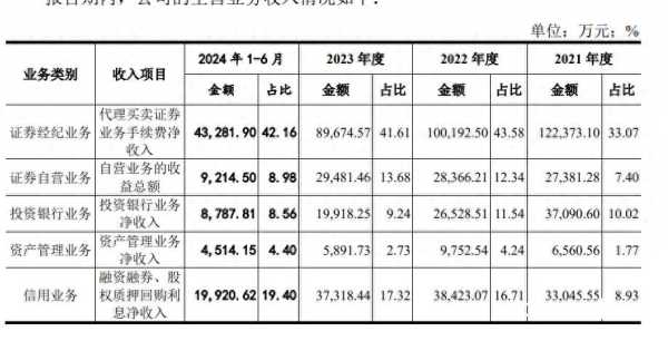 东莞证券最新消息今天再次更新招股书