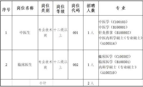 东莞市中堂镇社区卫生服务中心招聘