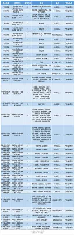 东莞公务员报考条件以及岗位2024