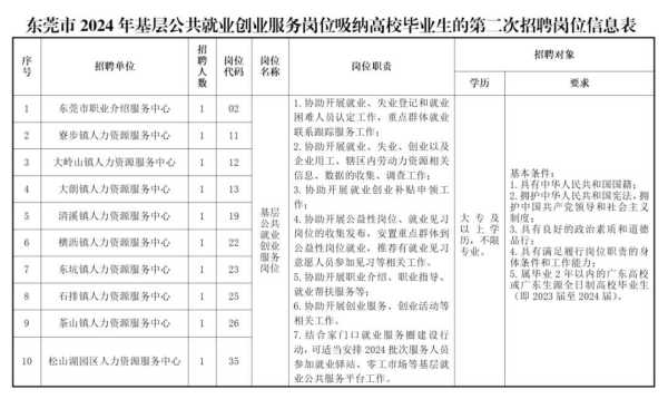 东莞市基层公共就业创业服务岗位招聘10名工作人员