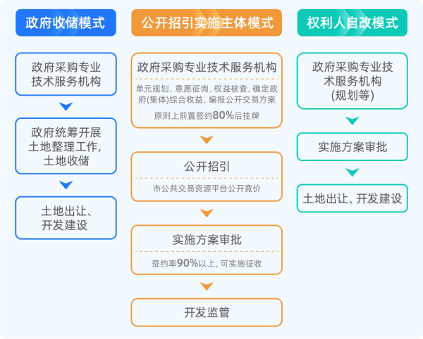 东莞新政策最新消息东莞新政实施时间