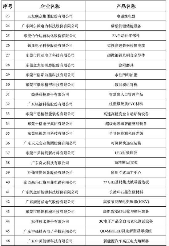 024东莞市级制造业单项冠军企业名单出炉"