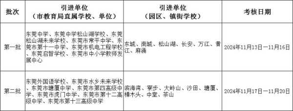 东莞市教育局面向全国引进180名有编制教师