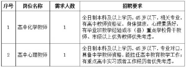 024东莞市教育局招聘教师:最高年薪35万"