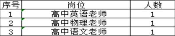 024东莞市教育局招聘教师:最高年薪35万"