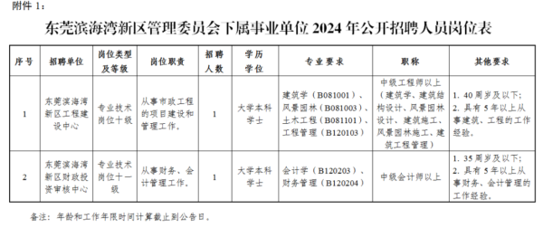 东莞事业编岗位有哪些?滨海湾新区公开招聘